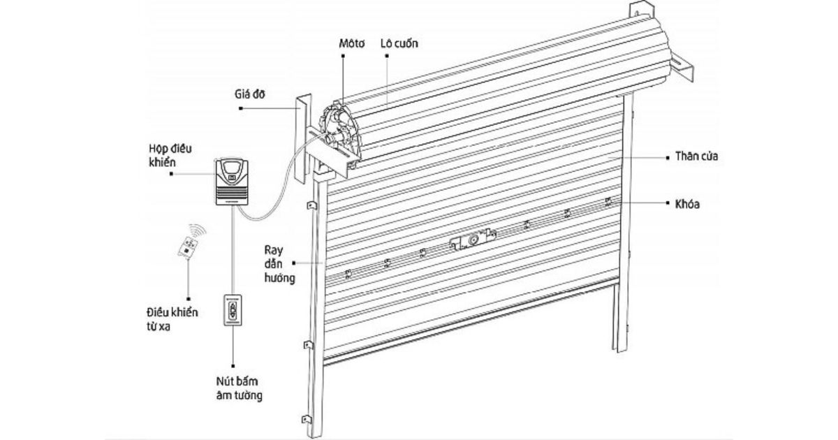 Lắp cửa cuốn Tây Nam dịch vụ uy tín nhanh chóng 11 Lắp cửa cuốn Tây Nam
