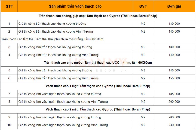 Bảng báo giá trần thạch cao Bàu Bàng chi tiết