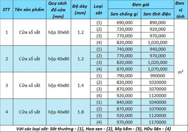 Bảng giá gia công cơ khí Bàu Bàng chi tiết, minh bạch