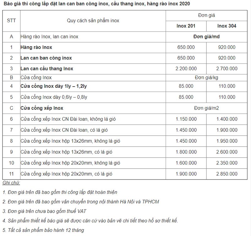 Bảng giá gia công cơ khí Phú Giáo chi tiết, minh bạch