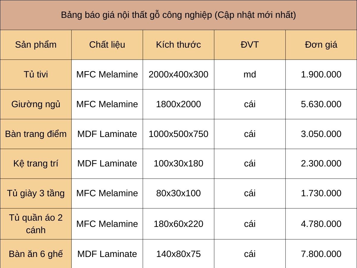 Nội thất trọn gói bàu bàng giá rẻ số 1 32 Bảng giá thi công nội thất trọn gói Bàu Bàng chi tiết