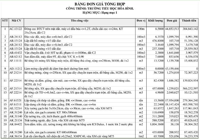 Xây dựng trọn gói Bến Cát Uy Tín, Chuyên Nghiệp 26 Bảng giá xây nhà trọn gói Bến Cát chi tiết, minh bạch