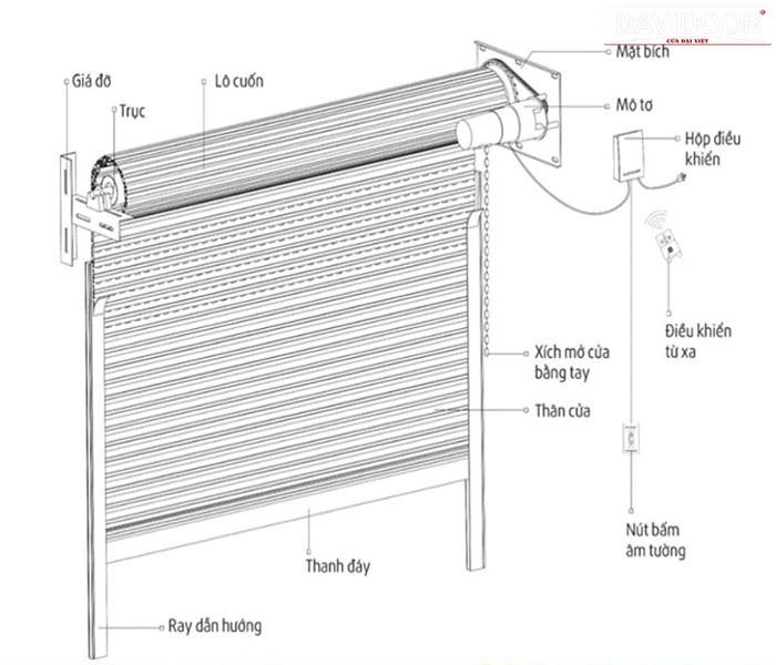 Cửa cuốn kéo tay truyền thống tại Phú Giáo