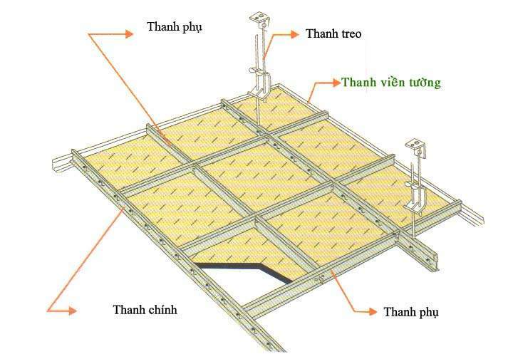 Quy trình thi công trần thạch cao chuyên nghiệp tại Bàu Bàng