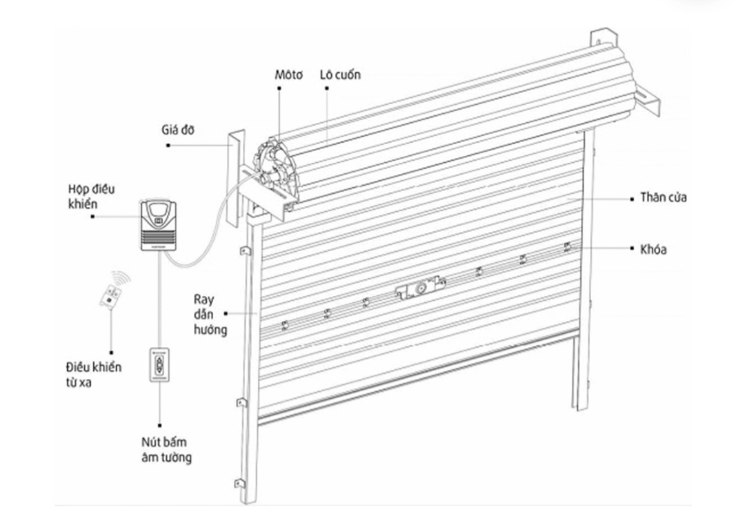 Tư vấn lắp cửa cuốn tại Bến Cát